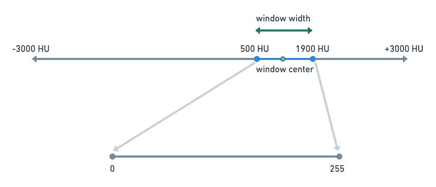 Windowing Example